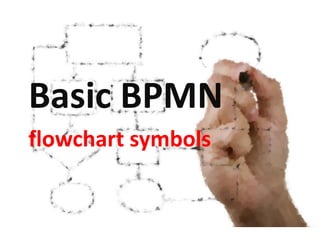 Basic BPMN
flowchart symbols
 