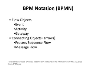 BPM Notation (BPMN)
Friday, May 21, 2010 21
• Flow Objects
•Event
•Activity
•Gateway
• Connecting Objects (arrows)
•Process Sequence Flow
•Message Flow
This is the basic set. Detailed patterns can be found in the International BPMN 2.0 guide
from BPMN.org
 
