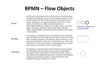 BPMN – Flow Objects
Friday, May 21, 2010 22
Events also depict how
a process starts
 
