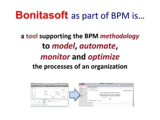 Bonitasoft as part of BPM is…
a tool supporting the BPM methodology
to model, automate,
monitor and optimize
the processes of an organization
 