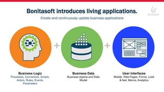 Bonitasoft introduces living applications.
Create and continuously update business applications
Business Data
Business objects and Data
Model
User Interfaces
Mobile, Web Pages, Forms, Look
& feel, Menus, Analytics
Business Logic
Processes, Connectors, Scripts,
Actors, Rules, Events,
Parameters
+ +
 