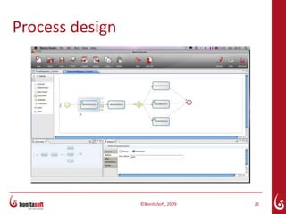 Building applications with Bonita open source BPM | PPTX