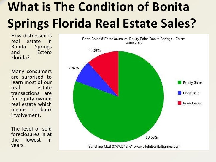 Bonita Springs Real Estate Market Report June 2012 Including Estero Florida
