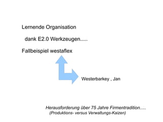Lernende Organisation
dank E2.0 Werkzeugen.....
Fallbeispiel westaflex
Westerbarkey , Jan
Herausforderung über 75 Jahre Firmentradition.....
(Produktions- versus Verwaltungs-Kaizen)
 