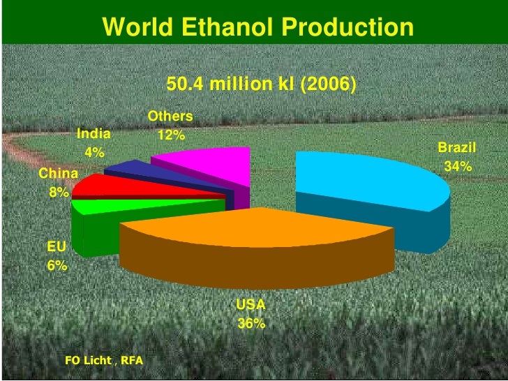 bio ethanol brazil