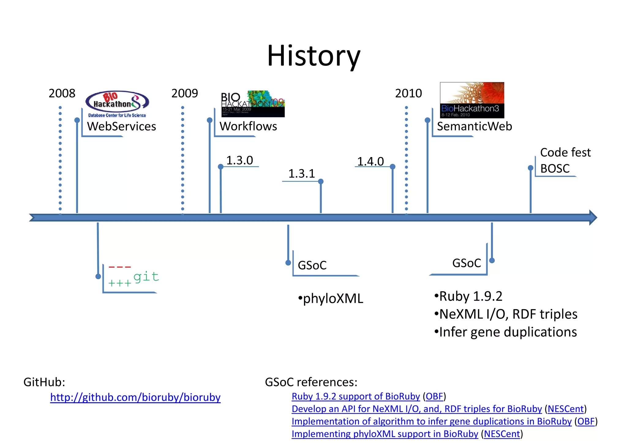History
    2008                   2009                                            2010

           WebServices              Workflows                                        SemanticWeb
                                                                                                             Code fest
                                        1.3.0                      1.4.0
                                                    1.3.1                                                    BOSC




               ---                                   GSoC                                GSoC
               +++ git
                                                     •phyloXML                      •Ruby 1.9.2
                                                                                    •NeXML I/O, RDF triples
                                                                                    •Infer gene duplications


GitHub:                                         GSoC references:
    http://github.com/bioruby/bioruby               Ruby 1.9.2 support of BioRuby (OBF)
                                                    Develop an API for NeXML I/O, and, RDF triples for BioRuby (NESCent)
                                                    Implementation of algorithm to infer gene duplications in BioRuby (OBF)
                                                    Implementing phyloXML support in BioRuby (NESCent)
 