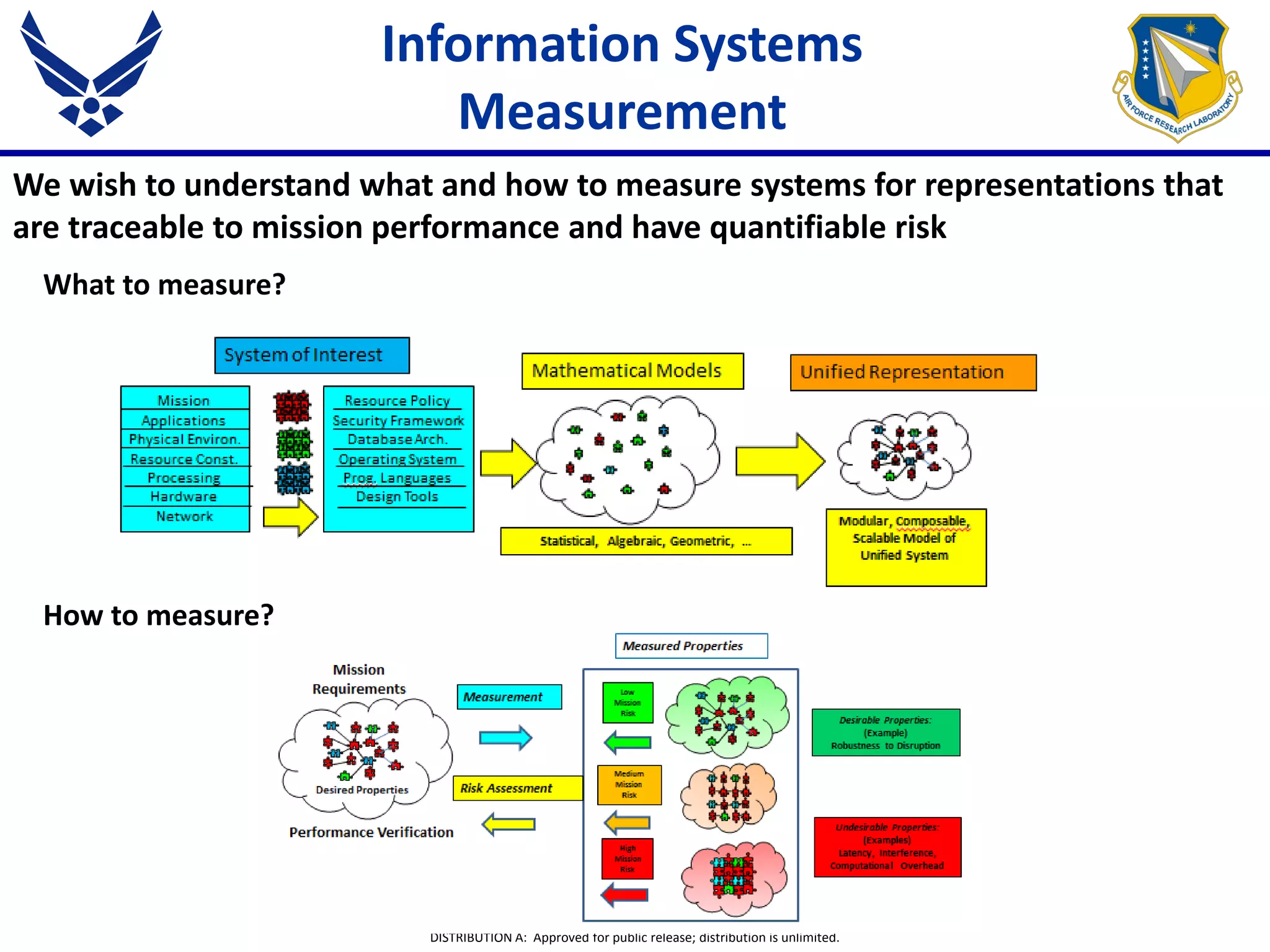 DISTRIBUTION A: Approved for public release; distribution is unlimited.
What to measure?
How to measure?
Information Systems
Measurement
We wish to understand what and how to measure systems for representations that
are traceable to mission performance and have quantifiable risk
 