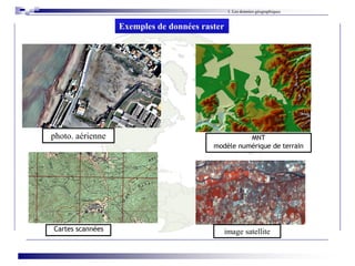 1. Les données géographiques
Exemples de données raster
MNT
modèle numérique de terrain
Cartes scannées
photo. aérienne
image satellite
 