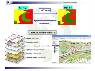 rastérisation
vectorisation
Peut-on combiner les 2?
Routes (vectorielle)
Zonage (vectorielle)
Limites administratives (vectorielle)
Hydrographie (vectorielle)
Élévation (matricielle)
Photo du terrain (matricielle)
1. Les données géographiques
RasterVecteur
 