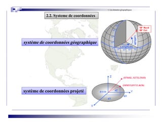 1. Les données géographiques
2.2. Systeme de coordonnées
système de coordonnées géographique
système de coordonnées projeté
 