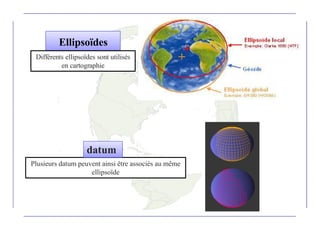 Ellipsoïdes
Plusieurs datum peuvent ainsi être associés au même
ellipsoïde
datum
Différents ellipsoïdes sont utilisés
en cartographie
 