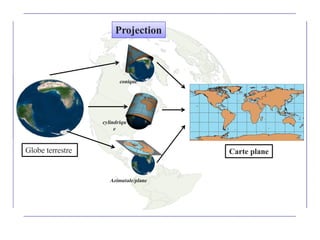 Carte planeGlobe terrestre
Projection
conique
cylindriqu
e
Azimutale/plane
 
