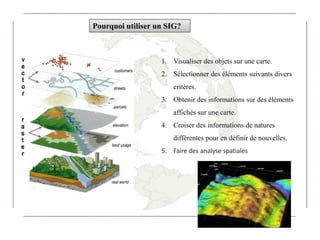 Pourquoi utiliser un SIG?
1. Visualiser des objets sur une carte.
2. Sélectionner des éléments suivants divers
critères.
3. Obtenir des informations sur des éléments
affichés sur une carte.
4. Croiser des informations de natures
différentes pour en définir de nouvelles.
5. Faire des analyse spatiales
 