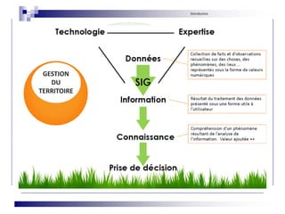 Introduction
GESTION
DU
TERRITOIRE
 