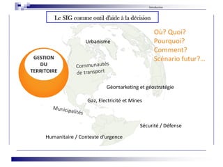 GESTION
DU
TERRITOIRE
Urbanisme
Gaz, Electricité et Mines
Sécurité / Défense
Géomarketing et géostratégie
Où? Quoi?
Pourquoi?
Comment?
Scénario futur?…
Le SIG comme outil d’aide à la décision
Humanitaire / Contexte d'urgence
Introduction
 