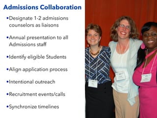 Admissions Collaboration
•Designate 1-2 admissions
counselors as liaisons
•Annual presentation to all
Admissions staff
•Identify eligible Students
•Align application process
•Intentional outreach
•Recruitment events/calls
•Synchronize timelines
 