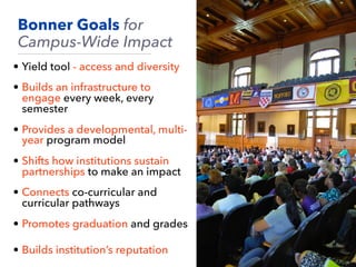 • Yield tool - access and diversity
• Builds an infrastructure to
engage every week, every
semester
• Provides a developmental, multi-
year program model
• Shifts how institutions sustain
partnerships to make an impact
• Connects co-curricular and
curricular pathways
• Promotes graduation and grades
• Builds institution’s reputation
Bonner Goals for
Campus-Wide Impact
 