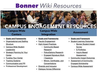 Bonner Wiki Resources
 
