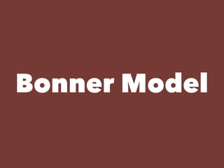 Bonner Model
 