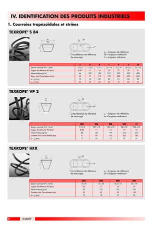 IV. IDENTIFICATION DES PRODUITS INDUSTRIELS
1. Courroies trapézoïdales et striées

TEXROPE® S 84
                                W                     Ld         Le
                                Wd

                                                           Li
                                                                                    F
                           T

                                                                                                   Ld = longueur de référence
                                               Circonférence de référence                          Le = longueur extérieure
                                               de mesurage                                         Li = longueur intérieure


                                                        Z                  A                 B          C           D              E             25
            Section nominale W x T (mm)               10 x 6             13 x 8         17 x 11       22 x 14     32 x 19        38 x 25     25 x 16
            Largeur de référence Wd (mm)              8,50                11                14          19          27             32            21
            Masse linéique (g/m)                       64                 108               188        310         590            900            420
            Diam. mini d’enroulement (mm)              63                 71                112        170         300            450            224
            Le - Ld (mm)                               15                 16                22          34          51             66            35
            Ld - Li (mm)                               22                 30                43          52          75             82            61




TEXROPE® VP 2
                               W                       Ld Le
                               Wr



                       T                                                           F


                                               Circonférence de référence                          Ld = longueur de référence
                                               de mesurage                                         Le = longueur extérieure


                                                           SPZ                      SPA                  SPB                SPC                 19
            Section nominale W x T (mm)                9,7 x 8                    12,7 x 10           16,3 x 13          22 x 18           18,6 x 15
            Largeur de référence Wd (mm)                   8,50                        11                 14                19                  16
            Masse linéique (g/m)                            68                      120                  194                375              270
            Diamètre mini d’enroulement (mm)                71                         90                140                200              180
            Le - Ld (mm)                                    13                         18                 22                30                  25




TEXROPE® HFX
                               W                       Ld Le
                               Wd



                       T                                                           F


                                               Circonférence de référence                          Ld = longueur de référence
                                               de mesurage                                         Le = longueur extérieure


                                                                XPZ                          XPA                  XPB                      XPC
            Section nominale W x T (mm)                         10 x 8                      13 x 10             16,3 x 13               23 x 18
            Largeur de référence Wd (mm)                         8,5                          11                   14                      19
            Masse linéique (g/m)                                 69                          123                  195                      334
            Diamètre mini d’enroulement (mm)                     50                           63                   90                      140
            Le - Ld (mm)                                         13                           18                   22                      30




8
 