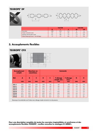 TEXROPE® DF

                                   hs                                                 e          hs                                        e

                                                    p                                                                p




                                                                                                       Profil STB                     Profil HTD®
                                                                                          XL                  L           H     8M             14M
                      Pas p (mm)                                                      5,08               9,53            12,7   8               14
                      Hauteur nominale hs (mm)                                          3,0                  4,5         5,8    8,3            14,9
                      Epaisseur entre les dents e (mm)                                  0,5                  0,8         1,4    1,4             2,8
                      Masse linéique (g/m) pour 1 mm de largeur                         1,9                  3,2         4,6    7,2            12,3




3. Accouplements flexibles

 TEXROPE® CFX


                                   C                                         F    D




                                                             G

                                              E              B           H

                                                             A




       Accouplement                     Manchon en                                                           Extrémité
          complet                       caoutchouc


     Réf.            A                  B                C        D               E             F alésage           F alésage   G               H
                                                                                               simple min.            max.
                    mm                 mm           mm            mm             mm                mm                  mm       mm             mm

     CFX 11         24,5               13,3         18,5          18,0            5,6                  4,0                9,0   1,0             2,8
     CFX 21         56,0               40,0         29,0          30,0            8,0                  8,0               15,0   2,0             4,0
     CFX 33         58,7               39,7         38,1          36,5            9,5                  9,5               15,9   1,6             4,8
     CFX 43         58,7               39,7         44,5          41,3            9,5                  9,5               22,2   1,6             4,8
     CFX 56         61,9               39,7         58,7          52,4           11,1                 14,0               30,2   1,6             5,6
     CFX 66         69,1               40,5         74,6          69,9           14,3                 14,0               35,0   2,4             7,1
     CFX 76         87,4               54,0         88,9          82,6           16,7                 12,7               41,3   3,2             8,7
     CFX 86         87,4               54,0        103,2          95,3           16,7                 12,7               47,6   3,2             8,7


    Remarque: les extrémités sont livrées avec alésage simple minimal et vis de pression.




Pour une description complète de toutes les courroies trapézoïdales et synchrones et des
accouplements flexibles TEXROPE®, veuillez consultez le catalogue E1/80001.

                                                                                                                                                      13
 