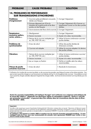 PROBLEME                                   CAUSE PROBABLE                                            SOLUTION

 14. PROBLEMES DE PERFORMANCE
     SUR TRANSMISSIONS SYNCHRONES
 Problèmes                              1. Courroie quitte partiellement une poulie           1. Corriger l’alignement.
 d’engrènement                             dentée sans flasques
                                        2. Entraxes dépassent par 8 fois le                   2. Corriger l’alignement afin d’assurer un
                                           diamètre de la petite poulie et les deux              engrènement correct sur les deux poulies
                                           poulies ont des flasques                              dentées.
                                        3. Usure excessive des flancs de la courroie 3. Corriger l’alignement.

 Température                            1. Désalignement                                      1. Corriger l’alignement.
 excessive: paliers,                    2. Tension incorrecte                                 2. Ajuster à la valeur recommandée.
 carter, arbres,…
                                        3. Denture de la courroie inadaptée (par              3. Utiliser la bonne combinaison courroie/
                                           ex. STB, HTD®150, etc.)                               poulies dentées.

 Problèmes de                           1. Erreur de calcul                                   1. Utiliser des poulies dentées de
 synchronisation                                                                                 dimensions correctes.
                                        2. Courroie mal adaptée                               2. Utiliser la courroie adaptée à la denture
                                                                                                 des poulies utilisées.

 Vibrations                             1. Denture de la courroie inadaptée (par              1. Utiliser la bonne combinaison courroie/
                                           ex. STB, HTD®150, etc.)                               poulies dentées.
                                        2. Tension incorrecte                                 2. Ajuster à la valeur recommandée.
                                        3. Jeu sur moyeu ou fixation                          3. Vérifier et installer selon les valeurs
                                                                                                 recommandées.

 Vitesse de poulie                      1. Erreur de calcul                                   1. Recalculer la transmission.
 entraînée incorrecte

* L’utilisation d’un nombre de courroies trop élevé, ou de courroies trop grandes, peut fatiguer le moteur et les arbres entraînés. Ceci
  peut survenir quand les charges sur une transmission sont réduites sans qu’il y ait changement des courroies. Ce problème survient
  aussi quand les charges calculées dépassent largement les charges réelles. Les forces de tensionnement sont trop élevées pour les
  arbres.




  Toutes les courroies trapézoïdales anti-statiques Texrope® sont conformes aux exigences anti-statiques de
  la norme EN 13463-5 - «Appareils non électriques utilisés en atmosphère explosive - Partie 5: «sécurité
  par précaution structurelle» - et peuvent donc être utilisées dans les circonstances décrites dans la Direc-
  tive 94/9/EC - ATEX.



  Important:
  Tout effort a été consenti pour assurer l’exactitude et l’exhaustivité de l’information contenue dans ce manuel. Néanmoins, le fabricant ne peut
  porter la responsabilité d’erreurs ou d’omissions et de modifications intervenues après l’autorisation d’impression; ou d’une utilisation de ses
  produits dans des circonstances spéciales ou exceptionnelles si un représentant TEXROPE® n’a pas été consulté au préalable pour vérification de
  l’application envisagée.
  Ce catalogue a été imprimé en octobre 2003 et remplace tous les manuels d’entretien préventif précédents. Si votre
  catalogue a plus de 2 ans, nous vous recommandons de consulter votre représentant TEXROPE® pour vérifier si vous
  avez la version la plus récente.



Sous réserve de toute modification de construction.                       © Gates S.A. 2003                              Imprimé en Belgique - 10/03.


                                                                                                                                                 21
 