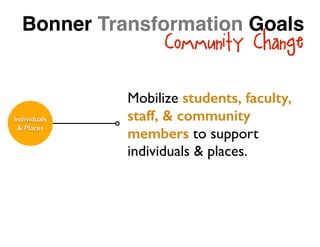 Individuals
& Places
Mobilize students, faculty,
staff, & community
members to support
individuals & places.
Bonner Transformation Goals
Community Change
 