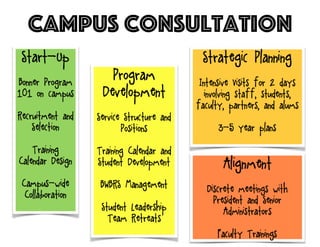 campus consultation
 