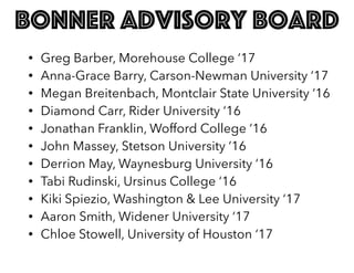 bonner advisory board
• Greg Barber, Morehouse College ‘17
• Anna-Grace Barry, Carson-Newman University ‘17
• Megan Breitenbach, Montclair State University ‘16
• Diamond Carr, Rider University ‘16
• Jonathan Franklin, Wofford College ‘16
• John Massey, Stetson University ‘16
• Derrion May, Waynesburg University ‘16
• Tabi Rudinski, Ursinus College ‘16
• Kiki Spiezio, Washington & Lee University ‘17
• Aaron Smith, Widener University ‘17
• Chloe Stowell, University of Houston ‘17
 