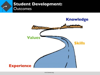 Student Development:
  Outcomes

                                  Knowledge



        Values
                                     Skills




Experience
                 www.bonner.org
 