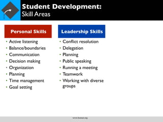 Student Development:
          Skill Areas

    Personal Skills          Leadership Skills
•   Active listening     •   Conﬂict resolution
•   Balance/boundaries   •   Delegation
•   Communication        •   Planning
•   Decision making      •   Public speaking
•   Organization         •   Running a meeting
•   Planning             •   Teamwork
•   Time management      •   Working with diverse
•   Goal setting             groups




                                 www.bonner.org
 