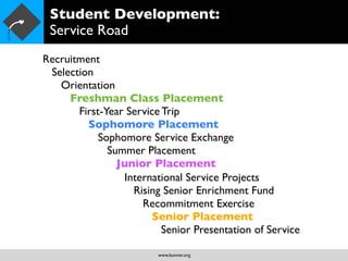 Student Development:
 Service Road
Recruitment
 Selection
   Orientation
     Freshman Class Placement
       First-Year Service Trip
         Sophomore Placement
            Sophomore Service Exchange
              Summer Placement
                Junior Placement
                 International Service Projects
                   Rising Senior Enrichment Fund
                     Recommitment Exercise
                        Senior Placement
                          Senior Presentation of Service

                         www.bonner.org
 