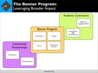 Bonner Goal and Strategies