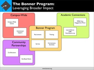 Bonner Goal and Strategies