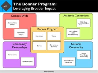 Bonner Goal and Strategies