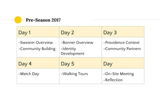 Pre-Season 2017
Day 1 Day 2 Day 3
-Swearer Overview
-Community Building
-Bonner Overview
-Identity
Development
-Providence...