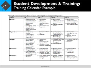 Bonner Student Development Model