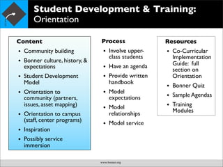 Bonner Student Development Model