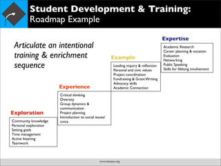 Bonner Student Development Model