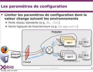Les paramètres de configuration

   Limiter les paramètres de configuration dont la
    valeur change suivant les environ...