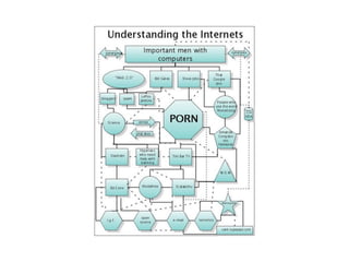 Bonnes Pratiques Projet Web - Paris Web 2008