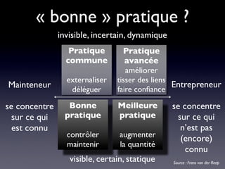 Bonnes Pratiques Projet Web - Paris Web 2008