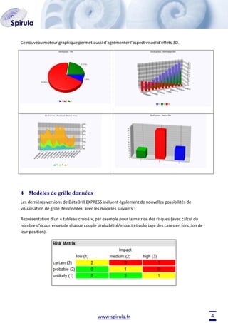 Ce nouveau moteur graphique permet aussi d’agrémenter l’aspect visuel d’effets 3D.

4 Modèles de grille données
Les dernières versions de DataDrill EXPRESS incluent également de nouvelles possibilités de
visualisation de grille de données, avec les modèles suivants :
Représentation d’un « tableau croisé », par exemple pour la matrice des risques (avec calcul du
nombre d’occurrences de chaque couple probabilité/impact et coloriage des cases en fonction de
leur position).

www.spirula.fr

4

 