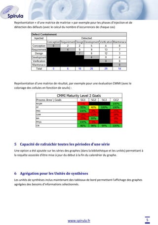 Représentation « d’une matrice de maitrise » par exemple pour les phases d’injection et de
détection des défauts (avec le calcul du nombre d’occurrences de chaque cas)

Représentation d’une matrice de résultat, par exemple pour une évaluation CMMI (avec le
coloriage des cellules en fonction de seuils) :

5 Capacité de rafraichir toutes les périodes d’une série
Une option a été ajoutée sur les séries des graphes (dans la bibliothèque et les unités) permettant à
la requête associée d’être mise à jour du début à la fin du calendrier du graphe.

6 Agrégation pour les Unités de synthèses
Les unités de synthèses inclus maintenant des tableaux de bord permettant l'affichage des graphes
agrégées des besoins d’informations sélectionnés.

www.spirula.fr

5

 