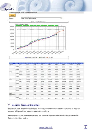 7 Mesures Organisationnelles
Les valeurs clefs de certaines séries de données peuvent maintenant être capturées et stockées
dans un référentiel de « mesures organisationnelles ».
Les mesures organisationnelles peuvent par exemple être capturées à la fin des phases et/ou
l’achèvement d'un projet.

www.spirula.fr

6

 