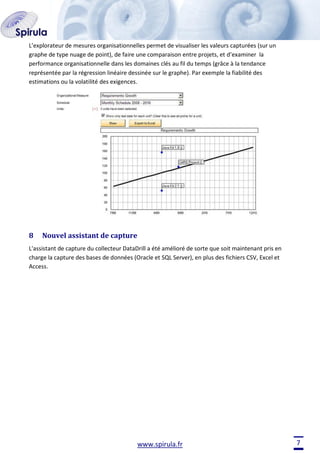 L’explorateur de mesures organisationnelles permet de visualiser les valeurs capturées (sur un
graphe de type nuage de point), de faire une comparaison entre projets, et d’examiner la
performance organisationnelle dans les domaines clés au fil du temps (grâce à la tendance
représentée par la régression linéaire dessinée sur le graphe). Par exemple la fiabilité des
estimations ou la volatilité des exigences.

8

Nouvel assistant de capture

L'assistant de capture du collecteur DataDrill a été amélioré de sorte que soit maintenant pris en
charge la capture des bases de données (Oracle et SQL Server), en plus des fichiers CSV, Excel et
Access.

www.spirula.fr

7

 