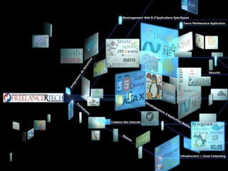 Bonnes pratiques développement android