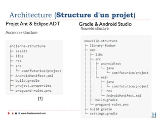 www.freelancertech.net
Architecture (Structure d'un projet)
Projet Ant & Eclipse ADT Gradle & Android Studio
[1]
 