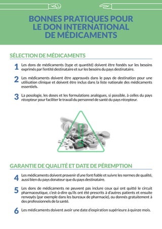 BONNES PRATIQUES POUR
LE DON INTERNATIONAL
DE MÉDICAMENTS
SÉLECTION DE MÉDICAMENTS
Les dons de médicaments (type et quantité) doivent être fondés sur les besoins
exprimés par l’entité destinataire et sur les besoins du pays destinataire.
Les médicaments doivent être approuvés dans le pays de destination pour une
utilisation clinique et doivent être inclus dans la liste nationale des médicaments
essentiels.
La posologie, les doses et les formulations analogues, si possible, à celles du pays
récepteur pour faciliter le travail du personnel de santé du pays récepteur.
GARANTIE DE QUALITÉ ET DATE DE PÉREMPTION
Les médicaments doivent provenir d’une font fiable et suivre les normes de qualité,
aussi bien du pays donateur que du pays destinataire.
Les dons de médicaments ne peuvent pas inclure ceux qui ont quitté le circuit
pharmaceutique, c’est-à-dire qu’ils ont été prescrits à d’autres patients et ensuite
renvoyés (par exemple dans les bureaux de pharmacie), ou donnés gratuitement à
des professionnels de la santé.
Les médicaments doivent avoir une date d’expiration supérieure à quinze mois.
1
2
3
4
5
6
 