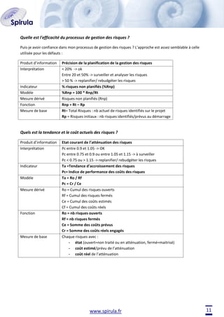 Quelle est l'efficacité du processus de gestion des risques ?
Puis-je avoir confiance dans mon processus de gestion des risques ? L’approche est assez semblable à celle
utilisée pour les défauts :
Produit d’information
Interprétation

Indicateur
Modèle
Mesure dérivé
Fonction
Mesure de base

Précision de la planification de la gestion des risques
< 20% -> ok
Entre 20 et 50% -> surveiller et analyser les risques
> 50 % -> replanifier/ rebudgéter les risques
% risques non planifiés (%Rnp)
%Rnp = 100 * Rnp/Rt
Risques non planifiés (Rnp)
Rnp = Rt – Rp
Rt= Total Risques : nb actuel de risques identifiés sur le projet
Rp = Risques initiaux : nb risques identifiés/prévus au démarrage

Quels est la tendance et le coût actuels des risques ?
Produit d’information
Interprétation

Indicateur
Modèle
Mesure dérivé

Fonction

Mesure de base

Etat courant de l’atténuation des risques
Pc entre 0.9 et 1.05 -> OK
Pc entre 0.75 et 0.9 ou entre 1.05 et 1.15 -> à surveiller
Pc < 0.75 ou > 1.15 -> replanifier/ rebudgéter les risques
Ta =Tendance d’accroissement des risques
Pc= Indice de performance des coûts des risques
Ta = Ro / Rf
Pc = Cr / Ce
Ro = Cumul des risques ouverts
Rf = Cumul des risques fermés
Ce = Cumul des coûts estimés
Cf = Cumul des coûts réels
Ro = nb risques ouverts
Rf = nb risques fermés
Ce = Somme des coûts prévus
Cr = Somme des coûts réels engagés
Chaque risques avec :
- état (ouvert=non traité ou en atténuation, fermé=maitrisé)
- coût estimé/prévu de l’atténuation
- coût réel de l’atténuation

www.spirula.fr

11

 
